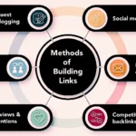 method-of-link-building