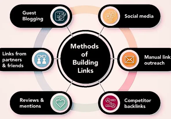 method-of-link-building